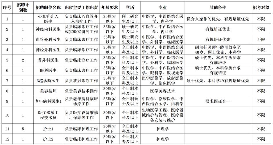 江门医生招聘何时开始？有何条件？-图1