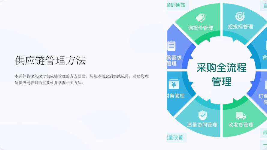 供应链人力汇报，核心问题与改进方向？-图2