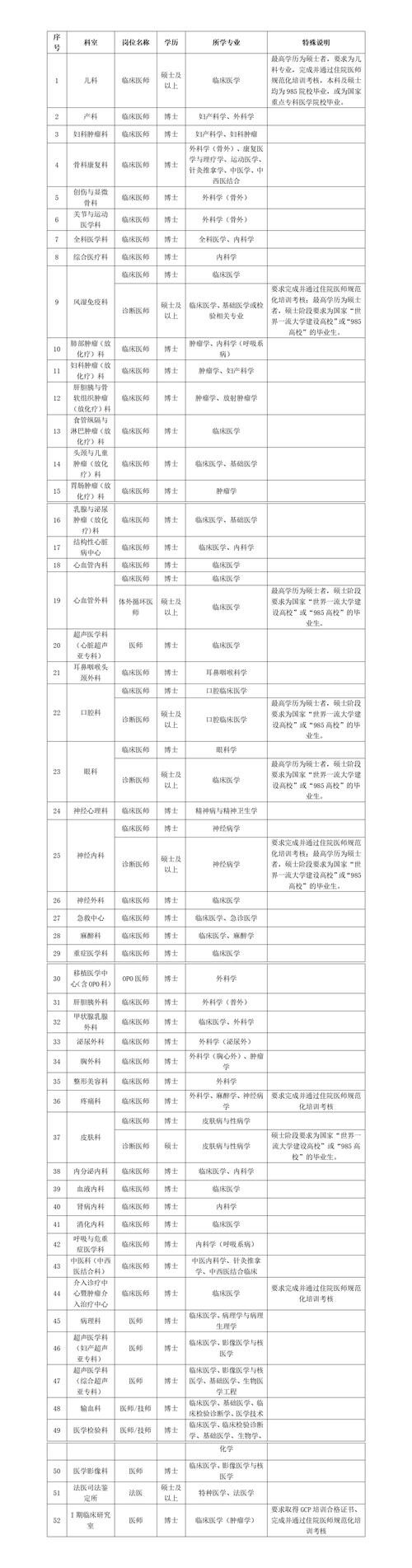 武汉医生招聘何时开始？有何具体要求？-图1