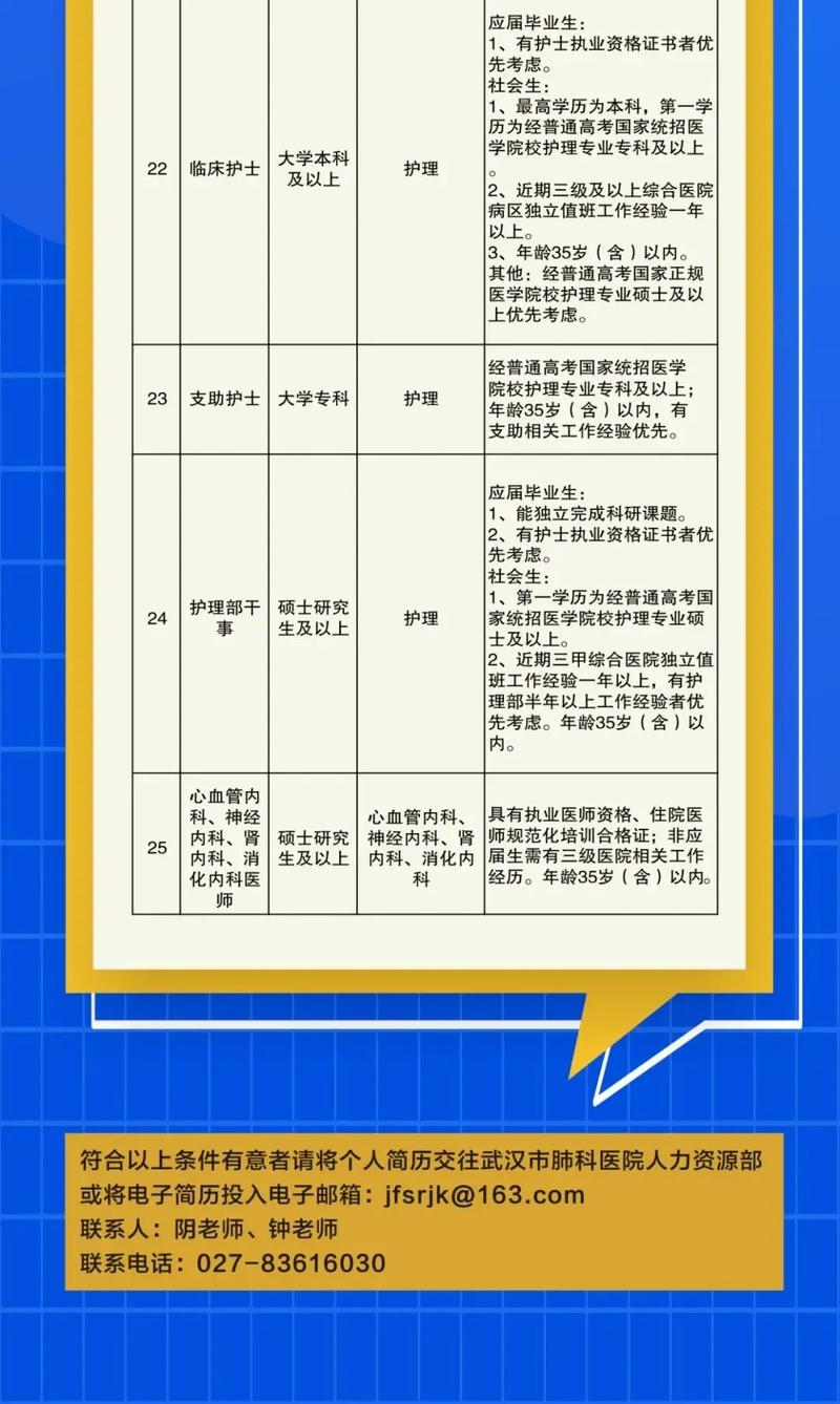 武汉医生招聘何时开始？有何具体要求？-图3