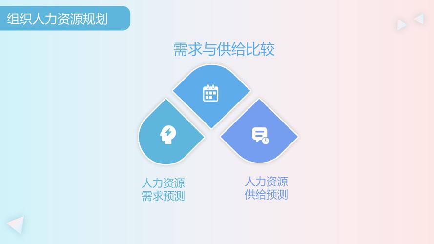 供应链管理有限公司人力资源汇报工作ppt-图1