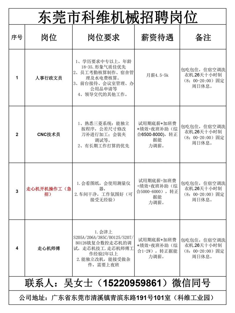 上海加工中心招聘，薪资待遇如何？-图1