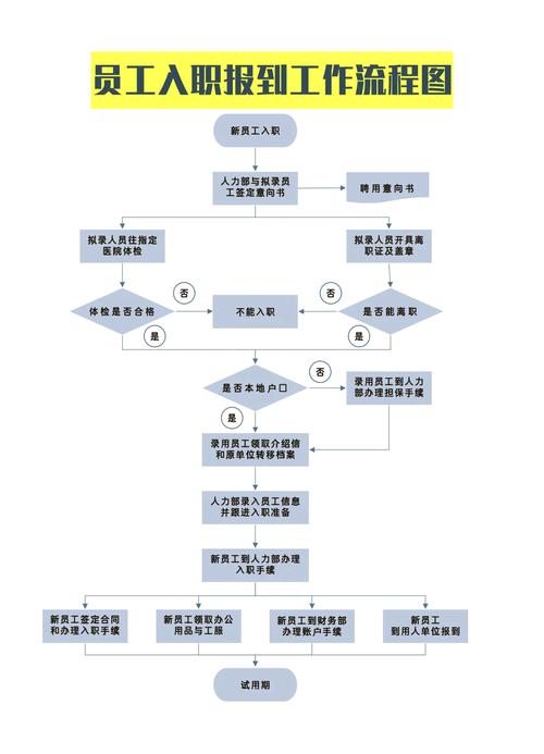 HR陪入职下家公司需满足哪些条件？-图1