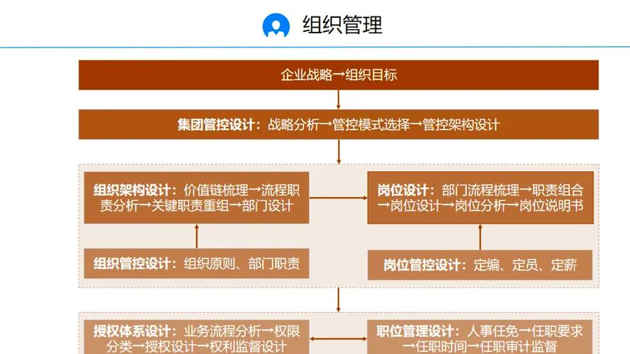 S公司人力资源战略如何有效落地？-图3