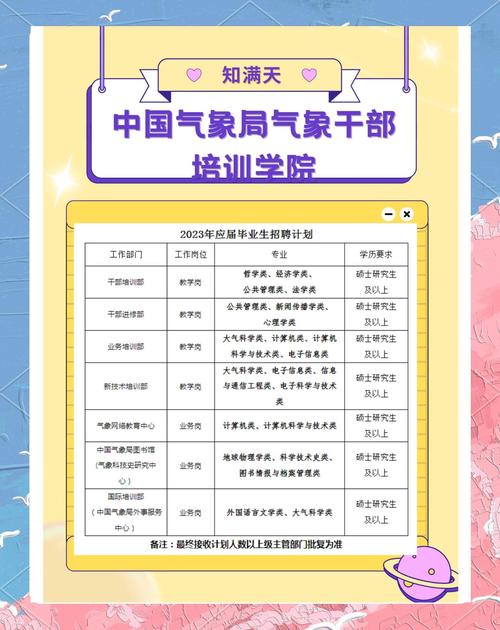 大气科学招聘，岗位方向与要求是什么？-图1