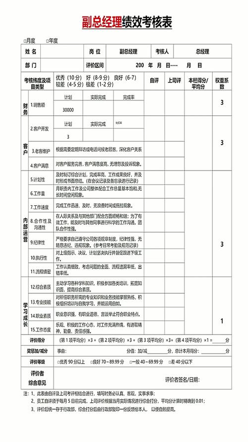 4A广告公司各岗位绩效考核表如何科学制定？-图2