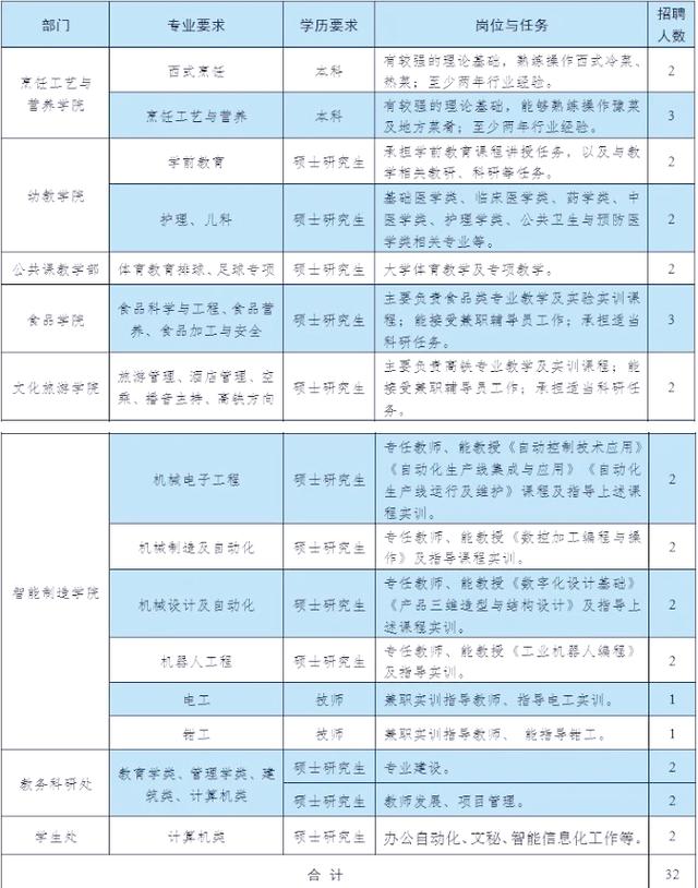 长垣最新招聘信息有哪些岗位和要求?-图1 长垣最新招聘信息有哪些岗位和要求?-图1