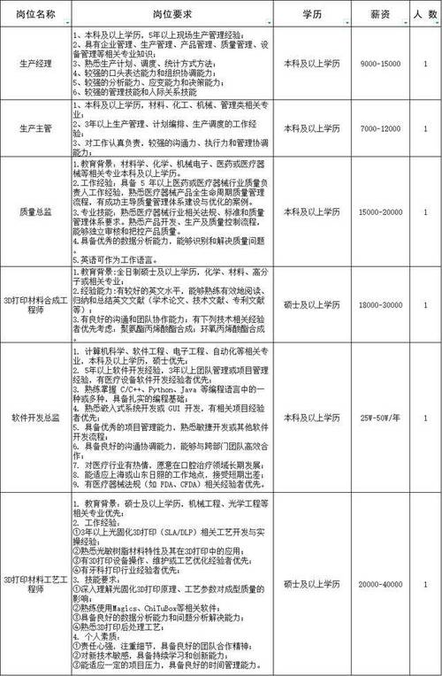 日照电子厂招聘,薪资待遇怎么样?-图2 日照电子厂招聘,薪资待遇怎么样?-图2