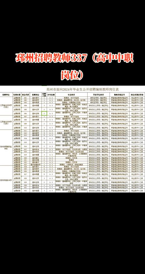 邳州教师招聘何时开始？报名条件有哪些？-图3