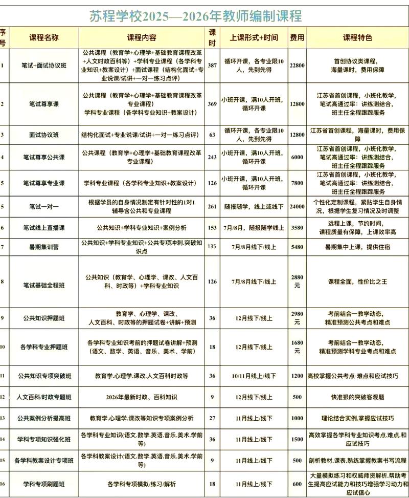 邳州教师招聘何时开始？报名条件有哪些？-图2
