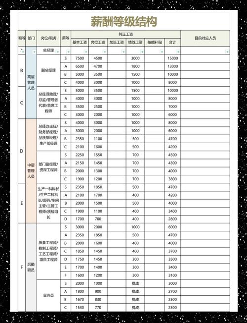 同一公司两HR岗，工资差异为何这么大？-图2
