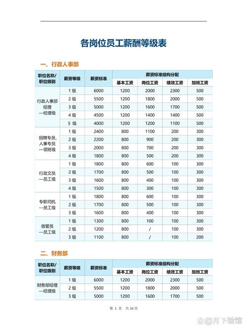 同一公司两HR岗，工资差异为何这么大？-图1