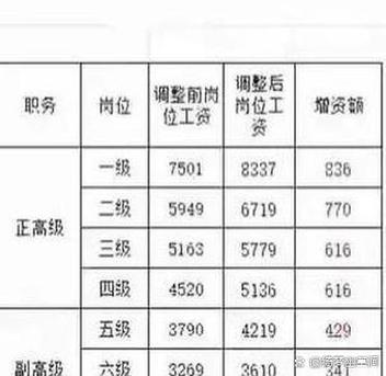 同一公司两HR岗，工资差异为何这么大？-图3