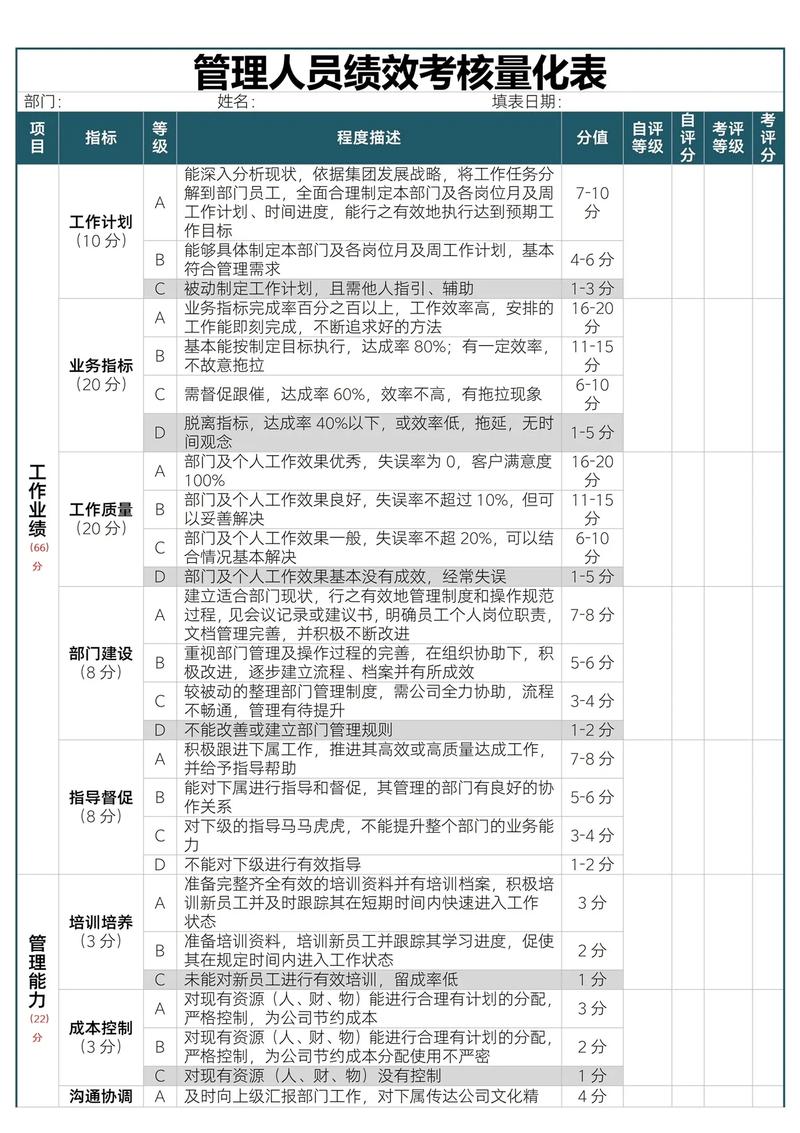 d软件公司绩效考核困境,答案何在?-图1 d软件公司绩效考核困境,答案何在?-图1