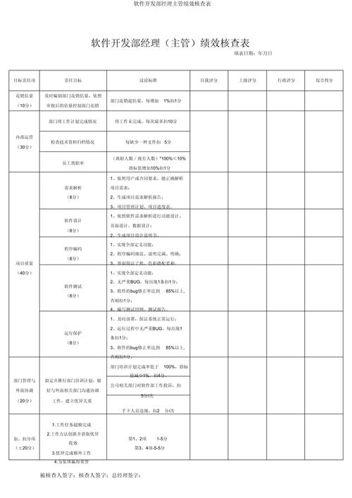 d软件公司绩效考核困境,答案何在?-图3 d软件公司绩效考核困境,答案何在?-图3