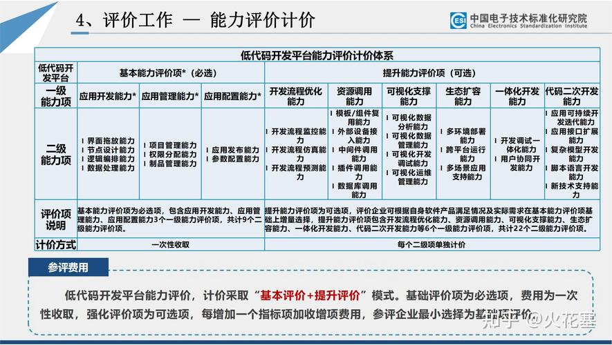 d软件公司绩效考核为何困境？-图3