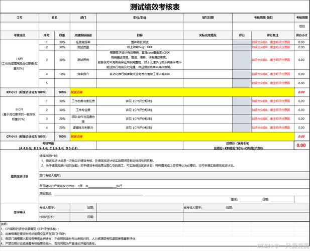d软件公司绩效考核为何困境？-图2