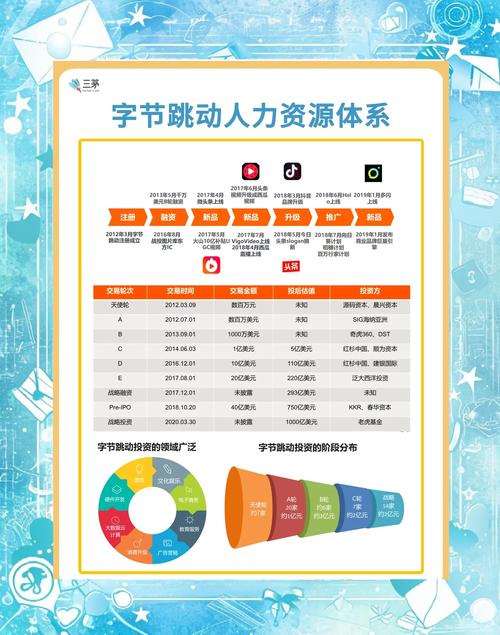 小公司养三个HR,成本与效率如何平衡?-图3 小公司养三个HR,成本与效率如何平衡?-图3