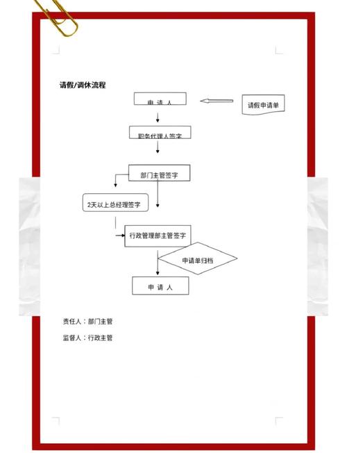 事假一月仅一次是否合理合法？-图2