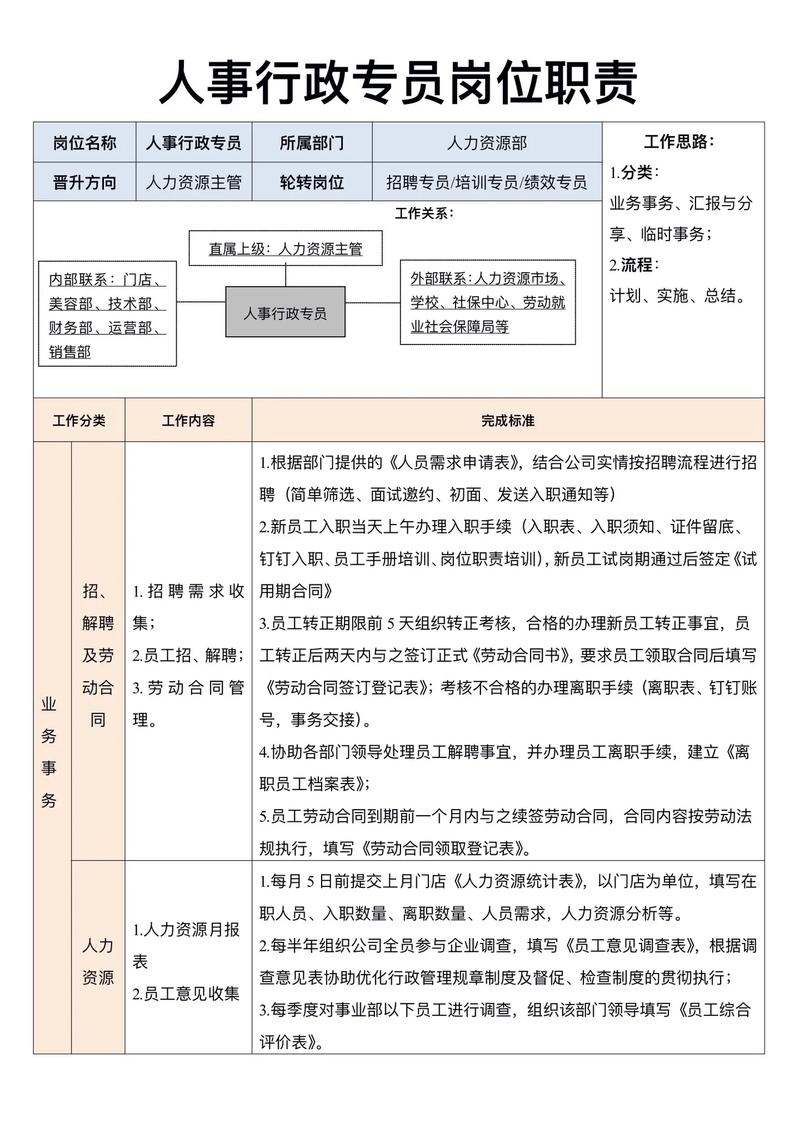 小公司行政人事一人干，如何高效兼顾？-图1