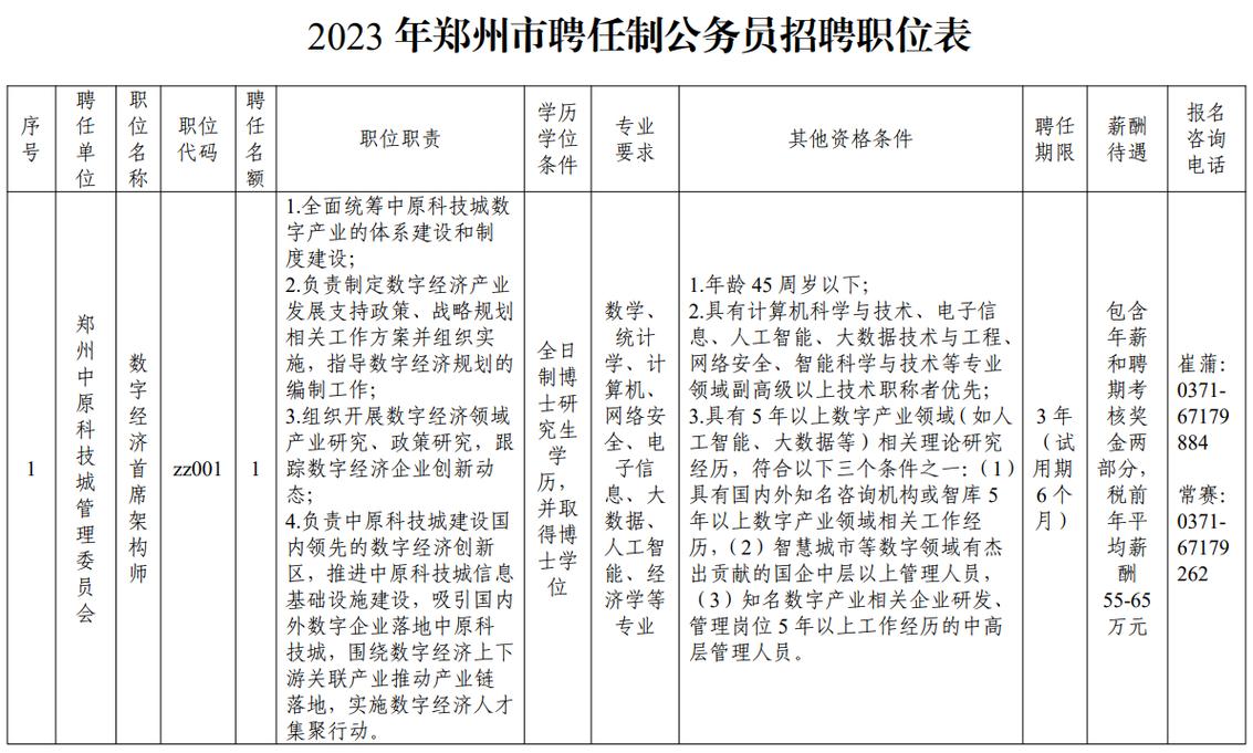 洛阳公务员招聘何时开始?-图2 洛阳公务员招聘何时开始?-图2