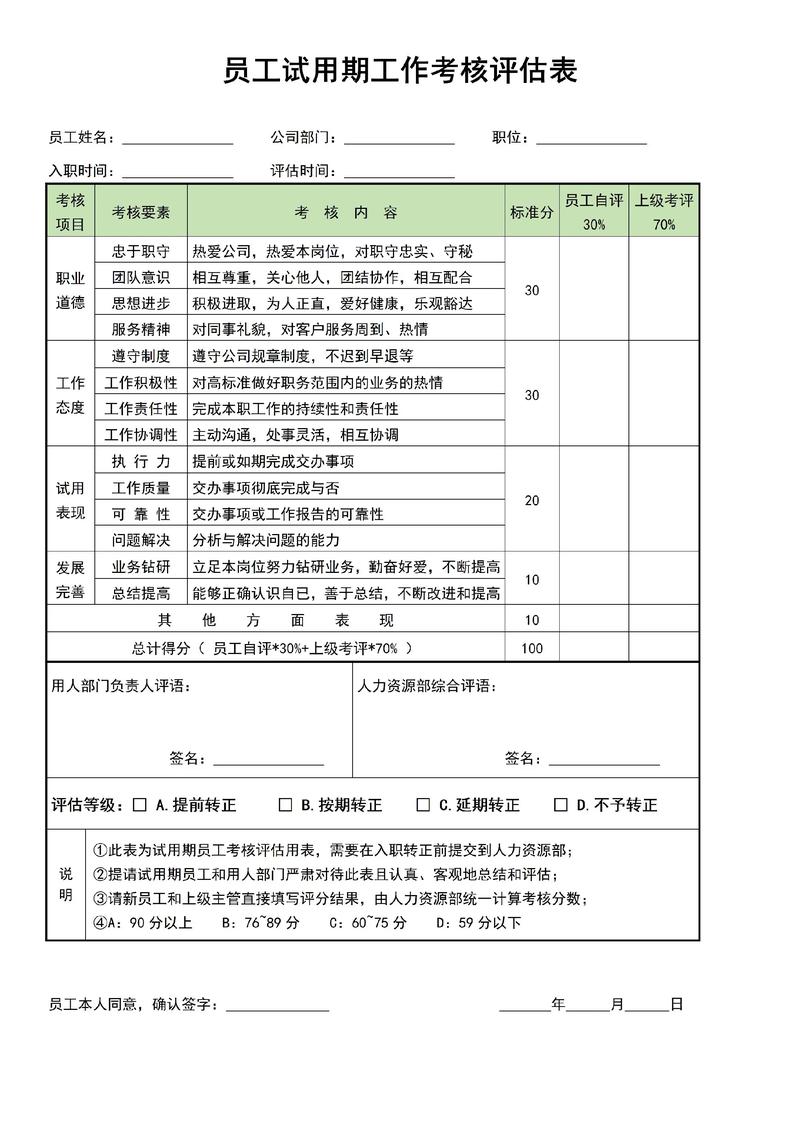 xx公司财务经理试用期考核表怎么用?-图2 xx公司财务经理试用期考核表怎么用?-图2