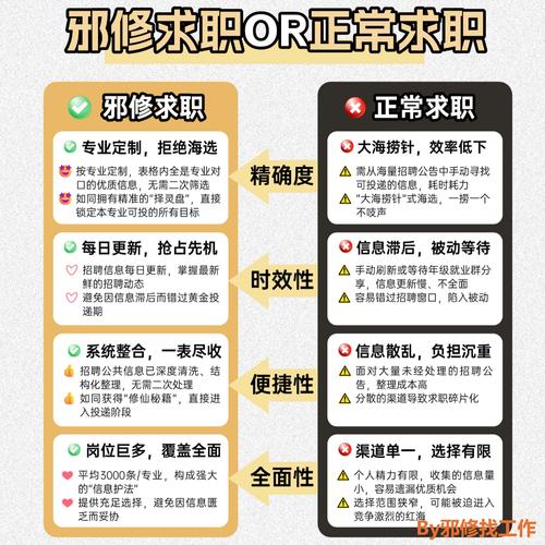 旅游管理招聘信息有哪些具体岗位要求?-图2 旅游管理招聘信息有哪些具体岗位要求?-图2