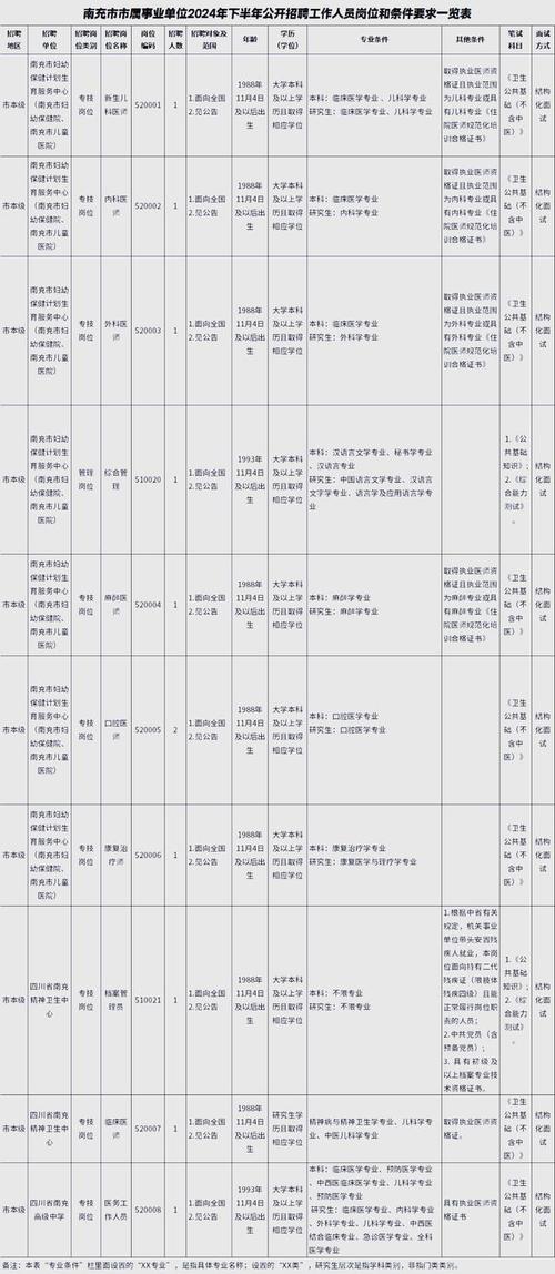 南充工作招聘网有哪些岗位在招?-图2 南充工作招聘网有哪些岗位在招?-图2