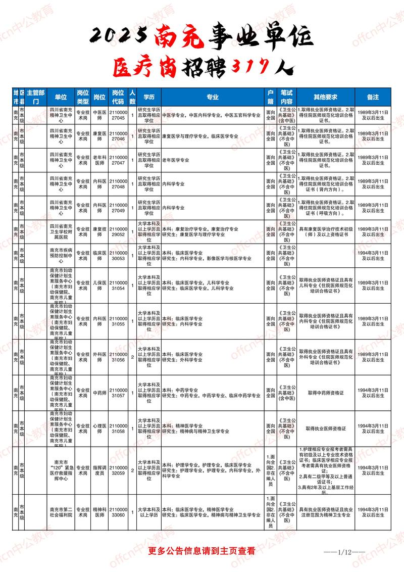 南充工作招聘网有哪些岗位在招?-图1 南充工作招聘网有哪些岗位在招?-图1