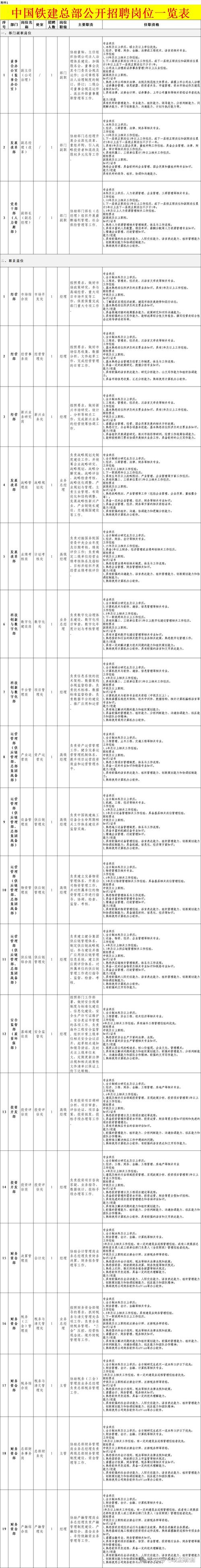 中铁建招聘啥岗位？要求多少薪资？-图1