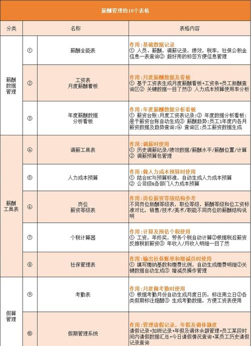 制造业公司多少人配置一个HR最合理？-图1