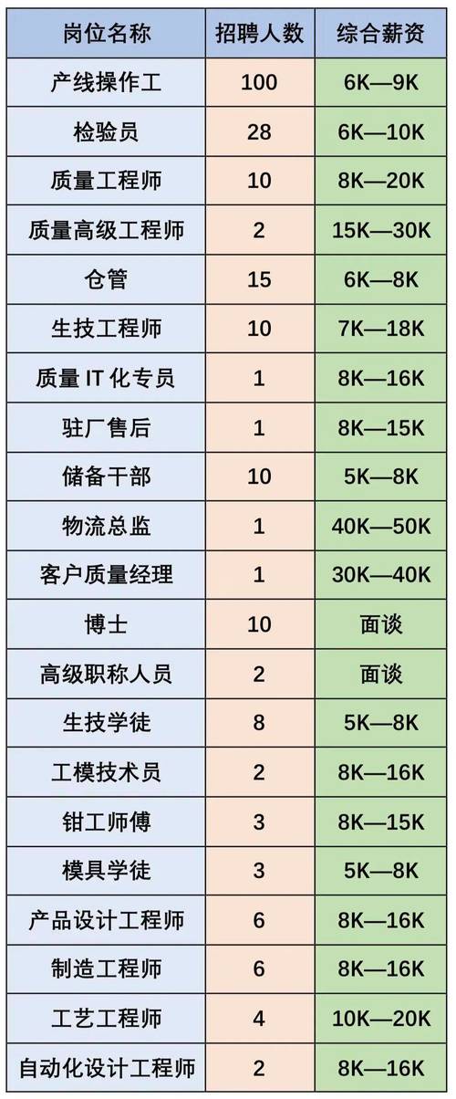 制造业公司多少人配置一个HR最合理？-图2