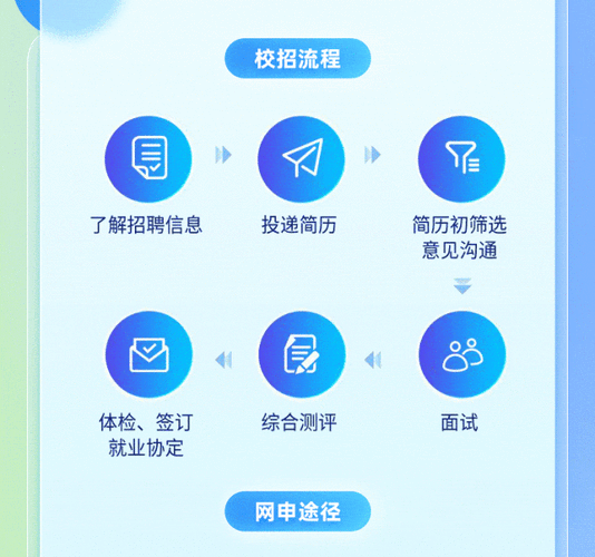 深能源招聘有何具体岗位与要求？-图1