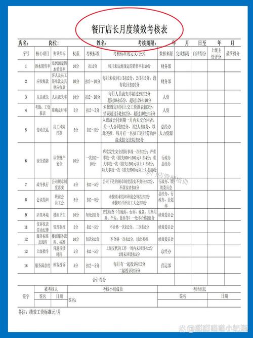 O2O公司绩效考核如何平衡线上线下业绩?-图3 O2O公司绩效考核如何平衡线上线下业绩?-图3