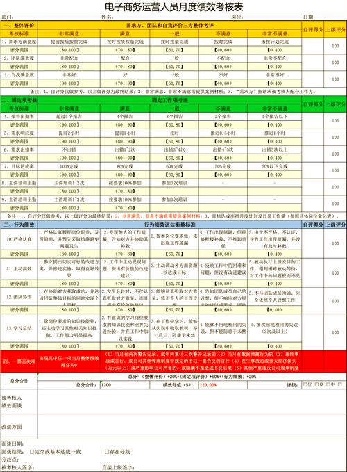 O2O公司绩效考核如何平衡线上线下业绩?-图2 O2O公司绩效考核如何平衡线上线下业绩?-图2