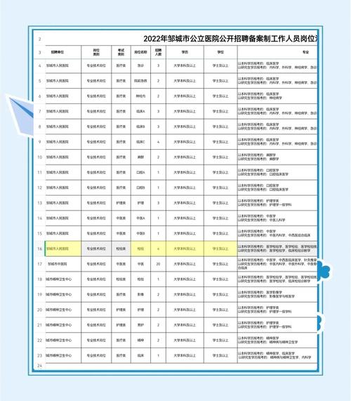 邹城市招聘什么岗位?要求有哪些?-图3 邹城市招聘什么岗位?要求有哪些?-图3