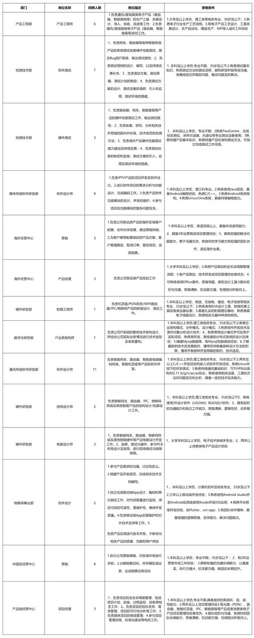 四川三和泰投资有限公司是做什么的？-图3