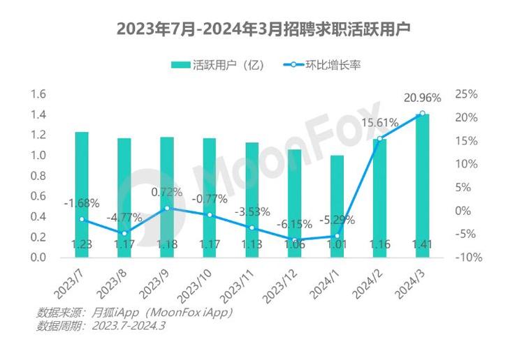 招聘网排名哪家强？选对平台有诀窍？-图2