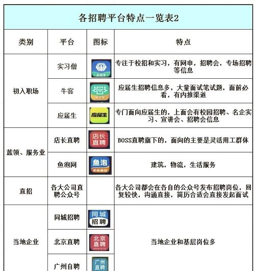 招聘网排名哪家强？选对平台有诀窍？-图1