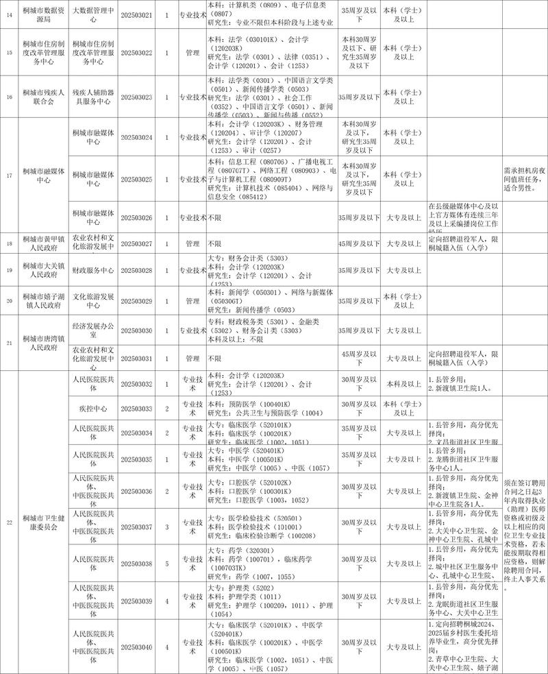 桐城兼职招聘有哪些靠谱岗位?-图1 桐城兼职招聘有哪些靠谱岗位?-图1