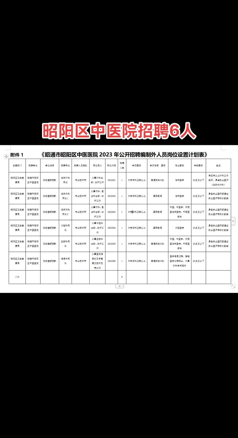 昭阳区招聘网靠谱吗?最新岗位有哪些?-图1 昭阳区招聘网靠谱吗?最新岗位有哪些?-图1