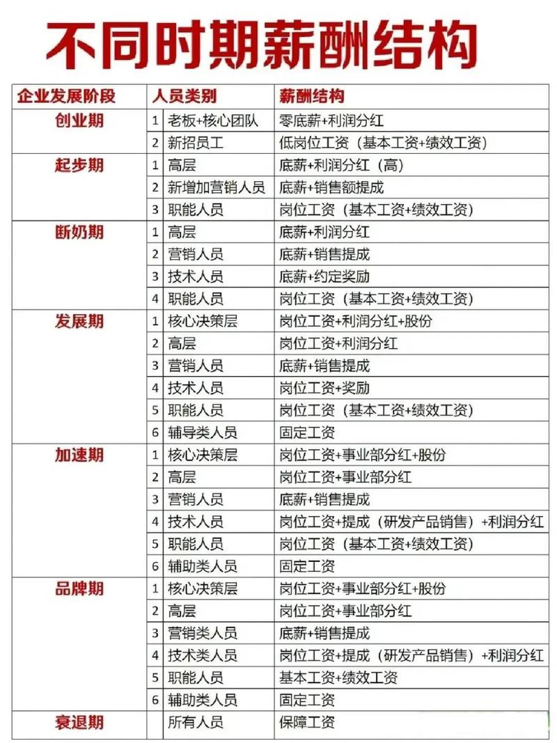 同批入职薪酬差异,因岗位还是绩效?-图1 同批入职薪酬差异,因岗位还是绩效?-图1