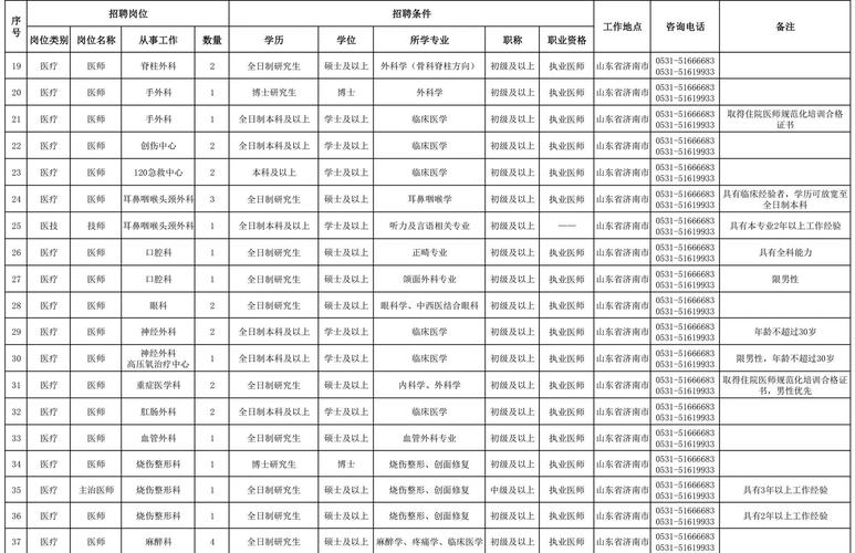杞县医院招聘何时开始?岗位要求有哪些?-图2 杞县医院招聘何时开始?岗位要求有哪些?-图2