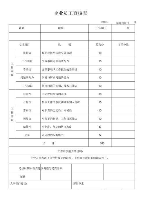 公司考核一个人的标准有哪些？-图2