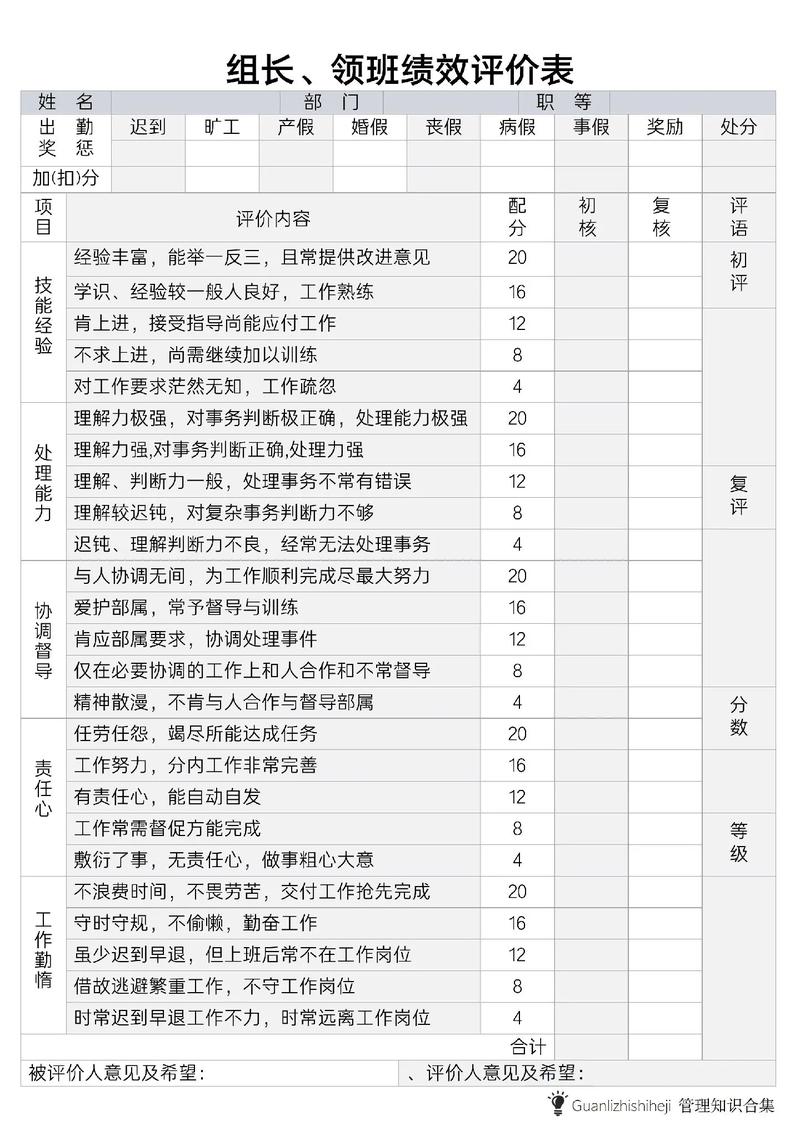 公司考核一个人的标准有哪些？-图3