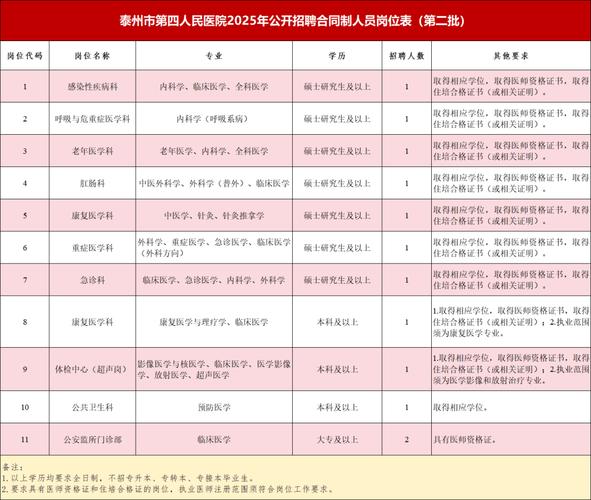 面向社会公开招聘，具体岗位和要求是什么？-图1