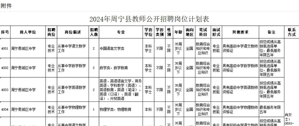 宁德市招聘有哪些岗位及要求？-图3