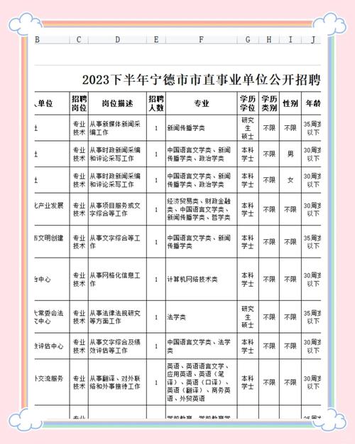 宁德市招聘有哪些岗位及要求？-图1