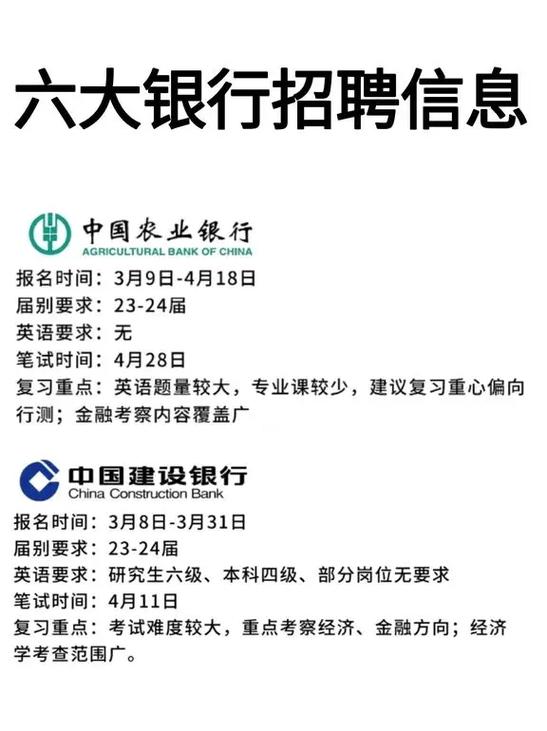 银行人才招聘网，招什么人才？-图2