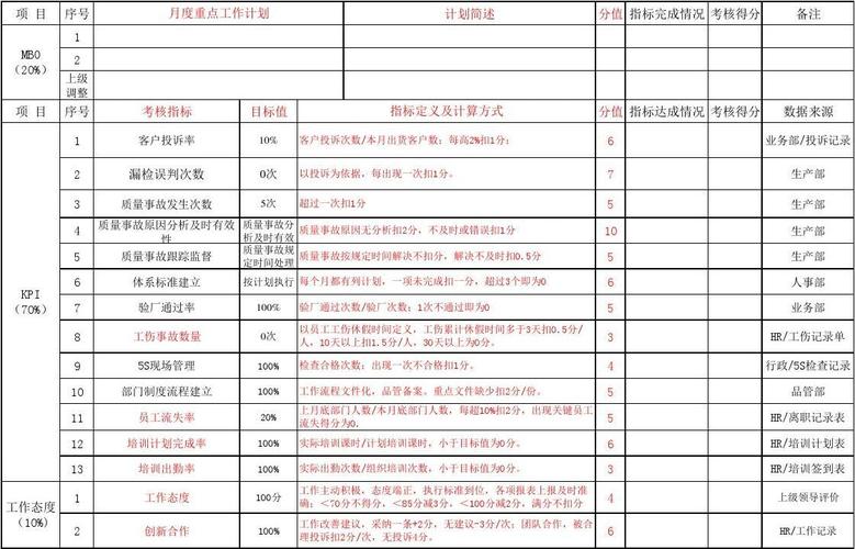 新员工首月即月考,是否合理?-图1 新员工首月即月考,是否合理?-图1
